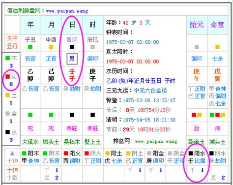 喜木命|免費生辰八字五行屬性查詢、算命、分析命盤喜用神、喜忌